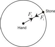 Stone rotated in horizontal Circle Stone rotated in horizontal Circle