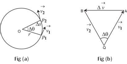 Circular motion vector diagram Circular motion vector diagram