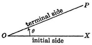 Positive Angle Positive Angle